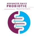 Probiotic Benefits Beyond Gut Health